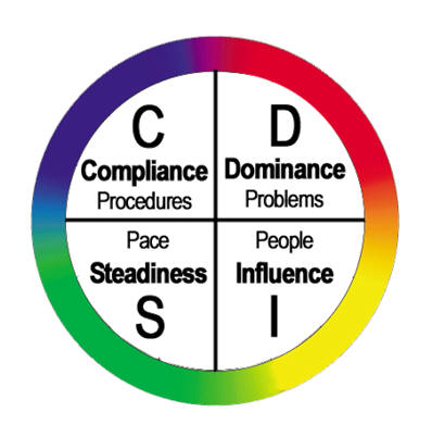 The stigma of assessments